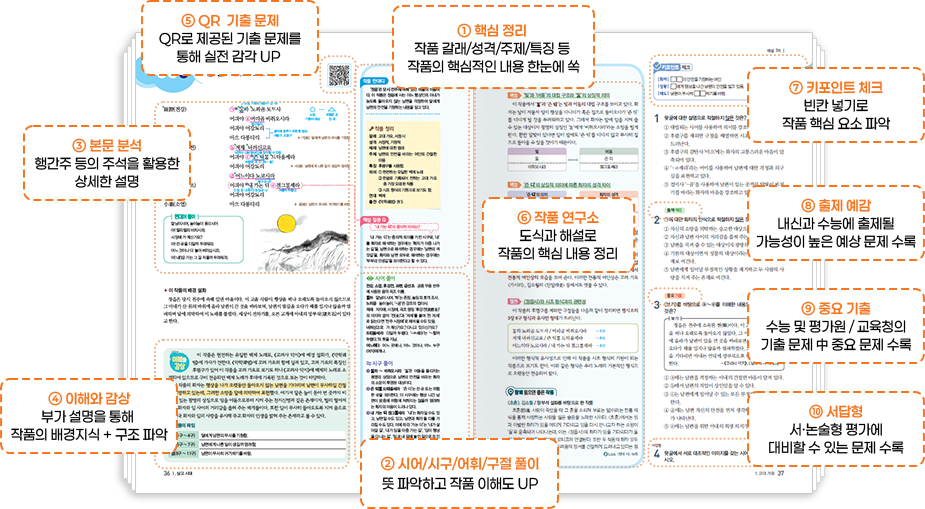 1. 핵심정리: 작품갈래/성격/주제/특징 등 작품의 핵심적인 내용 한눈에 쏙, 2. 시어/시구/어휘/구절 풀이: 뜻 파악하고 작품 이해도 UP, 3. 본문 분석: 행간주 등의 주석을 활용한 상세한 설명, 4. 이해와 감상: 부가 설명을 통해 작품의 배경지식 + 구조파악, 5. QR 기출 문제: QR로 제공된 기출 문제를 통해 실전 감각 UP, 6. 작품연구소: 도식과 해설로 작품의 핵심 내용 정리, 7. 키포인트 체크: 빈칸 넣기로 작품 핵심 요소 파악, 8. 출제 예감: 내신과 수능에 출제될 가능성이 높은 예상문제 수록, 9. 중요 기출: 수능 및 평가원 / 교육청의 기출 문제 中 중요 문제 수록, 10. 서답형: 서·논술형 평가에 대비할 수 있는 문제 수록